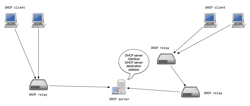 DHCP-identifiers-04.png
