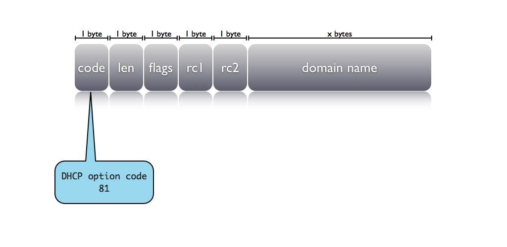 FQDN-Option.014.png